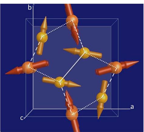 Color Online Magnetic Structure First And Second Magnetic Domains