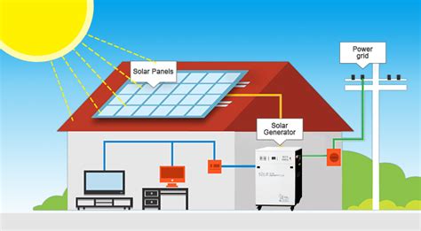 How Much Solar Power Do I Need To Run A Whole House New Jersey Solar Tech