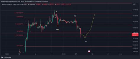 Hamza aka dr terk on Twitter BTC beklenen düzeltme geldi sıkıntı yok