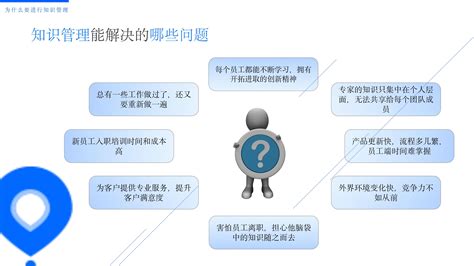 如何将知识管理应用到工作中解决企业的问题 知乎