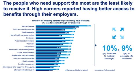 Employees Need A Variety Of Personalized Benefits Brink