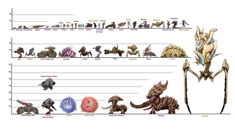 Question Regarding The Units In Real Scale Games Starcraft