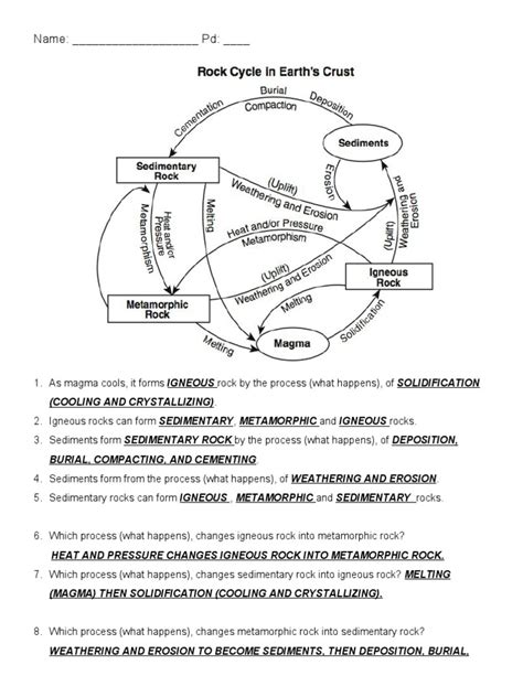 Rock Cycle Worksheet Answers Unraveling Geological Mysteries