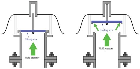 Overpressure Protection Devices Industrial Process Safety And