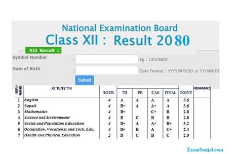 Class Result Neb Gov Result Check Neb Ntc Net Np Result Exam