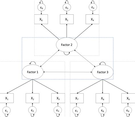 Learning Analytics Methods And Tutorials Structural Equation