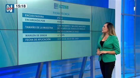 Ipsos 79 desaprueba la gestión de Dina Boluarte Canal N