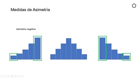 28 Qué son las medidas de asimetría Simétrica asimetría positiva y