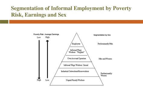 Regional Course On Informality Informal Economy Work And Development