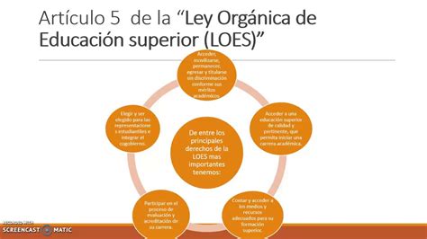 LEY ORGÁNICA DE EDUCACIÓN SUPERIOR LOES YouTube