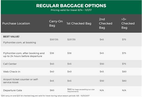 Checked Baggage Rules Frontier Iucn Water