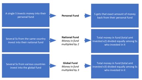 Globalisation Hl C Flashcards Quizlet