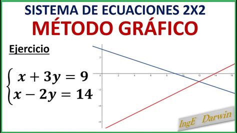 Ecuaciones De Segundo Grado Metodo Grafico Ejemplos Nuevo Ejemplo | Porn Sex Picture