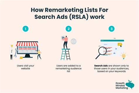 The Ultimate Guide To Remarketing In Google Ads