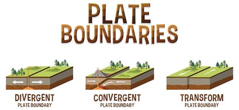 Plate Tectonic Theory Tectonic Plates Map, Movement, 40% OFF