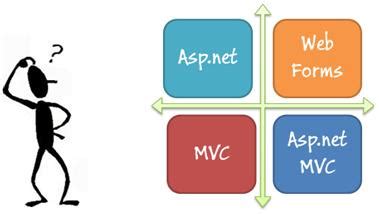 Webforms Vs Mvc Codeproject