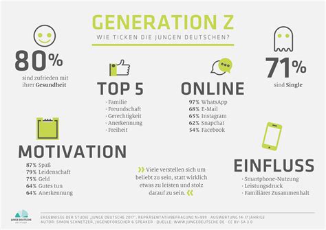 Generation Z Trends