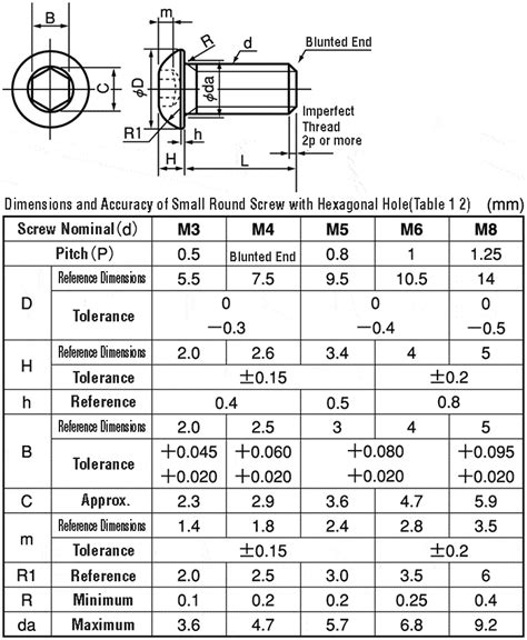 Torx Screw Size Chart