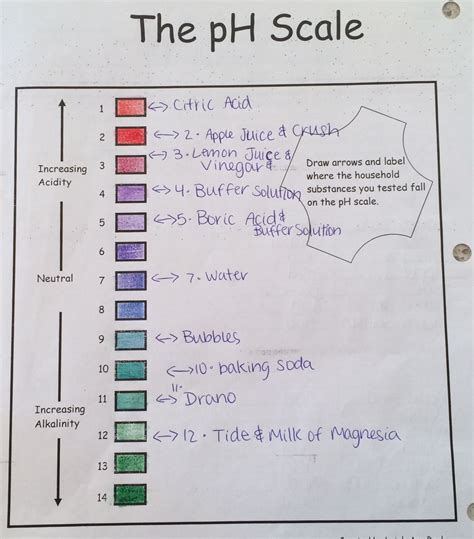 This Quiz Predicts Your Phun Forum Success Rate! Image 10