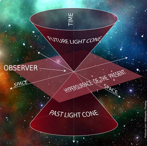 Cliff Pickover On Twitter Mathematics Physics Reality For A Moment