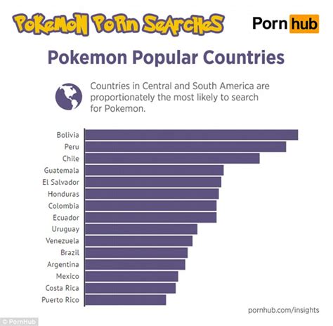 Pornhub Searches For Pokemon Porn Increase 136 Following Pokemon Go