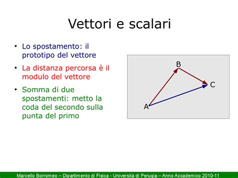 Somma Di Vettori Opposti Teoria 4 Bis SOMMA Di VETTORI COMPONENTI