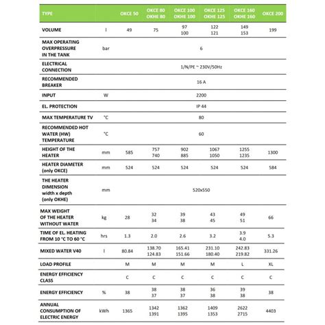 Dražice OKCE 200 2 2kW 199L elektrinis vandens šildytuvas vandens