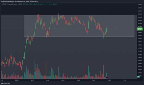 BYBIT BTCUSDT P Chart Image By Globetrotter68 TradingView