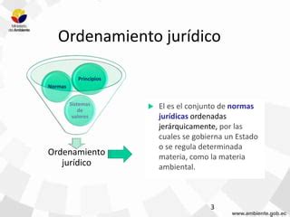 Secci N Ordenamiento Jur Dico Ppt Descarga Gratuita