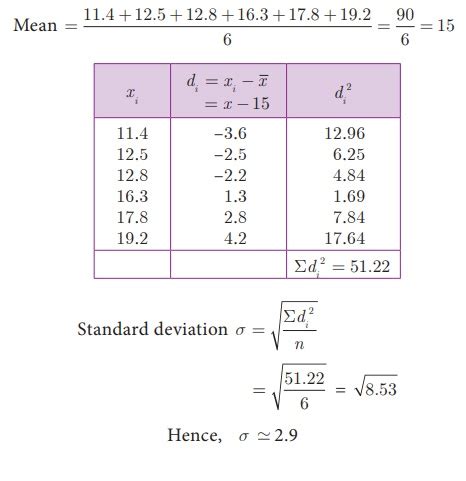 Calculation Of Standard Deviation Formula Solved Example Problems