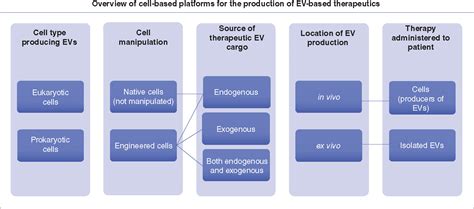 Full Article Measurement And Standardization Challenges For