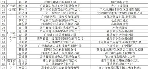 【简讯】四川拟认定首批159家扶贫龙头企业，眉山这家企业上榜 眉山网－眉山新闻网－主流媒体 眉山门户