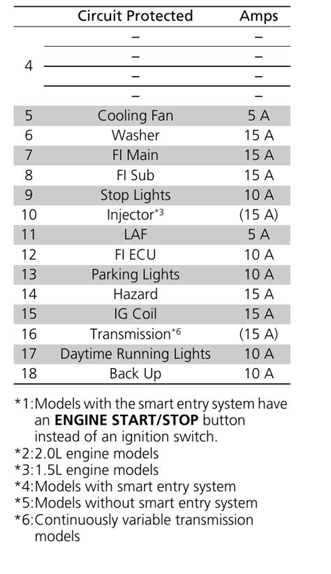 2016 Sedan Honda Civic Fuse Box Diagram Startmycar