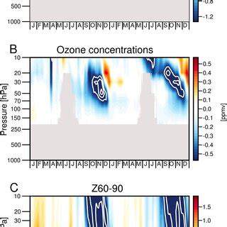 Histograms Of Daily Mean Ozone Mapping And Profiler Suite Total Column