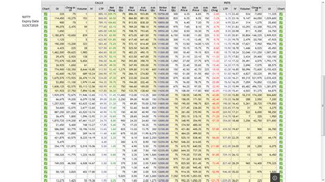 Option Chain's OI & Chng in OI Data Mismatch between Old NSE Website & New NSE (Beta) Website ...