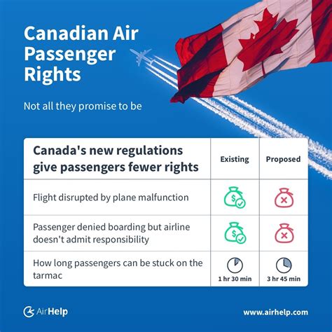 Canadas New Air Passenger Rights Not All They Promise To Be Airhelp