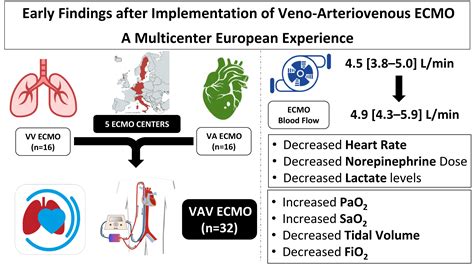 Membranes Free Full Text Early Findings After Implementation Of