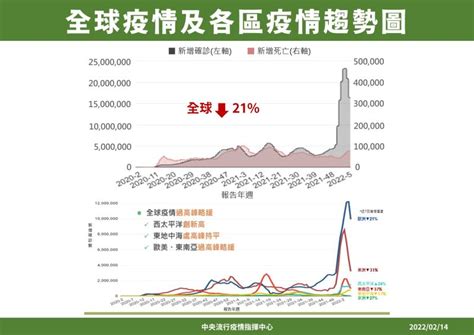 入境居家檢疫放寬！由「147」減至「107」最快這時開始 疫情聚焦 生活 Nownews今日新聞