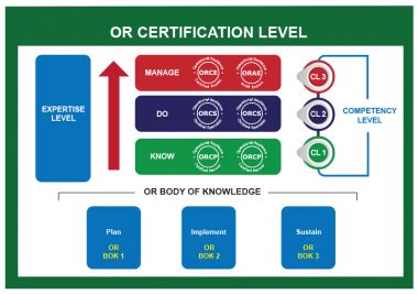 KNOW Or BCMpedia A Wiki Glossary For Business Continuity Management