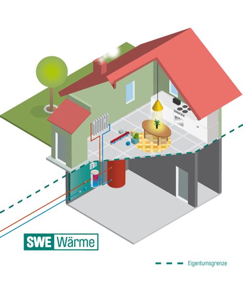 Fernw Rme Stadtwerke Erfurt