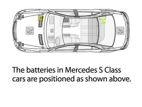 Mercedes S Class Car Battery Location | ABS Batteries