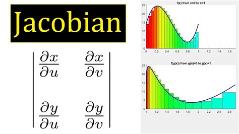 18 Jacobian Determinant Valuable Vector Calculus Youtube