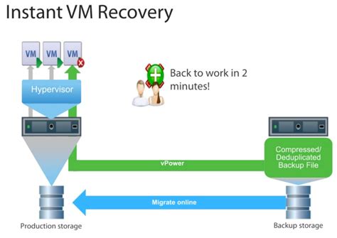 First Look Leveraging The Nimble Secondary Flash Array With Veeam