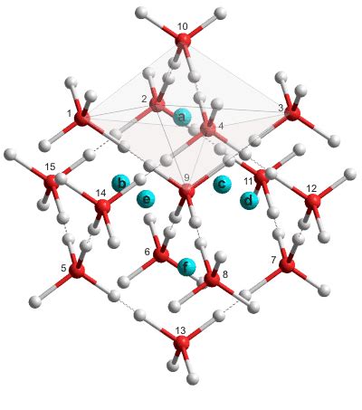 Ice Molecule