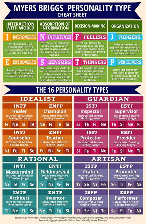 Mbti Printable Test