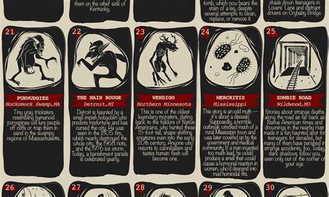 The Scariest Urban Legends In Each State Best Infographics