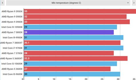 Amd Ryzen X Hot Sex Picture