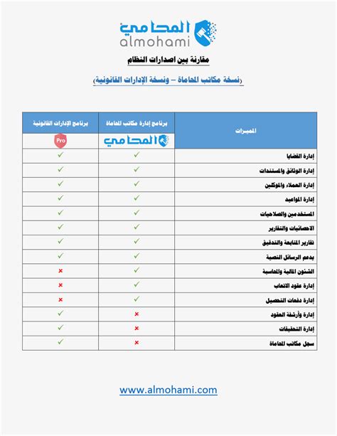 almohami vs almohamiPRO نظام المحامي النظام الاول لادارة مكاتب