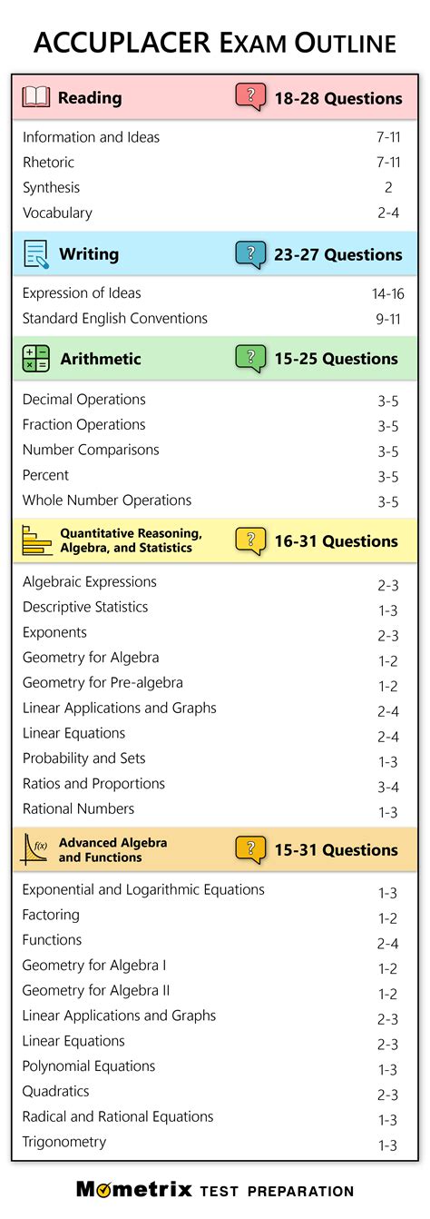 Accuplacer Practice Test With Answers The Ultimate Accuplace