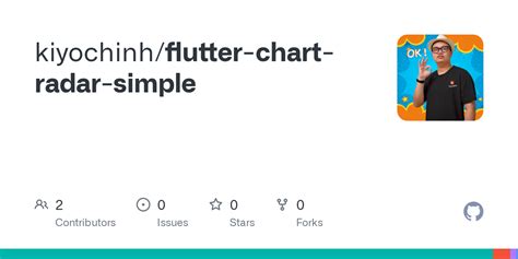 Github Kiyochinhflutter Chart Radar Simple